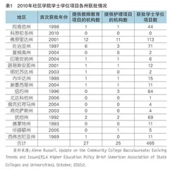 职业本科教育的探索和革新