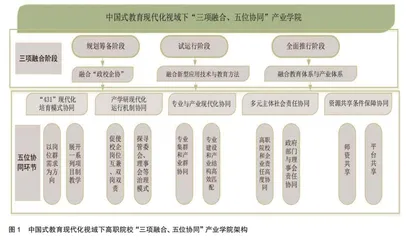 中国式教育现代化视域下高职“三项融合、五位协同”产业学院构建