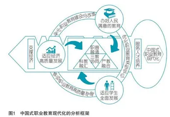 中国式职业教育现代化的逻辑理路、发展图景与实践路径