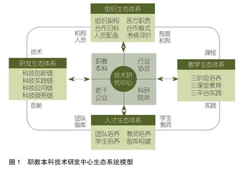 职教本科技术研发中心：内涵特征、价值审视与应用设计