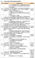 乡村振兴战略中职业教育相关政策的研究