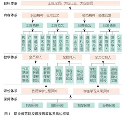 职业师范院校课程思政体系构建与实施路径