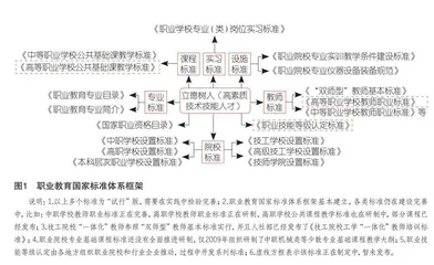 我国职业院校督导评估的发展脉络与实践省思