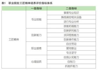 职业院校工匠精神培养调查研究