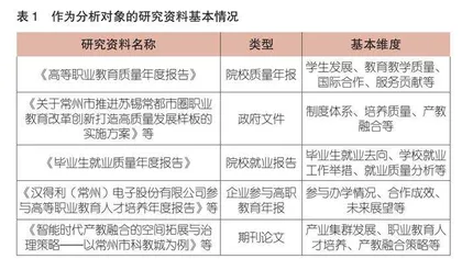 高质量发展背景下常州高职教育赋能区域制造业发展的路径展望