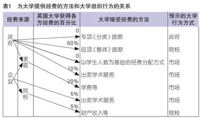经济视角：我国政府支持高职教育发展投入机制探究