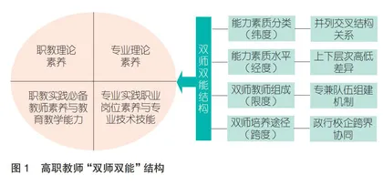 高职师资培训项目提质培优：逻辑依据、重点任务与实施路径