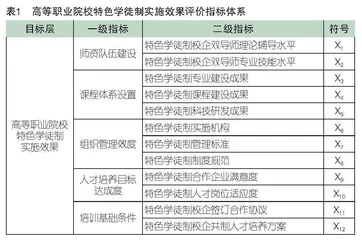 高等职业院校特色学徒制实施效果评价体系构建与验证