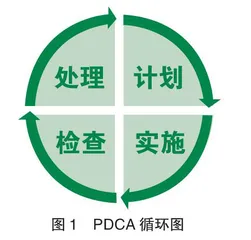 基于全面质量管理的全日制专业学位研究生课程建设内部质量保障体系构建