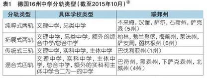 技能生态视角下德国职业教育轨的高校升学制度变革