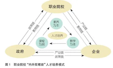 中国式现代化背景下职业院校“内外双螺旋”人才培养模式构建与实践策略
