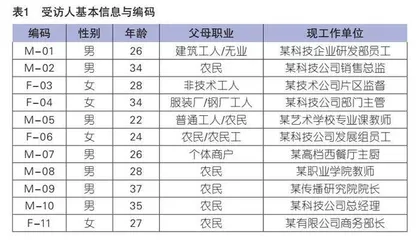 “寒门”如何出贵子：高职院校中的“文化流动”与“文化生产”