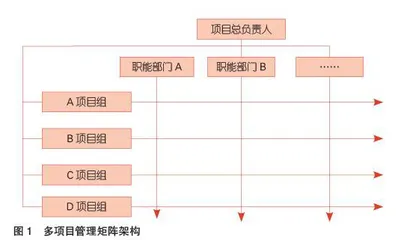 高职教育高质量发展驱动研究
