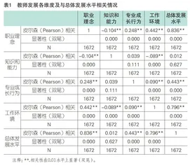 新课标背景下中职公共基础课教师专业发展调查研究