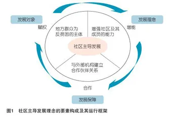 社区主导发展理念下澳大利亚土著职业教育反贫困：机理、实践路径与特点