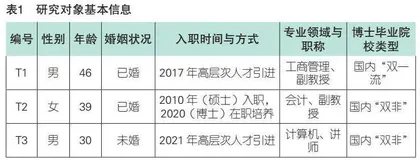 高职院校博士教师发展困境与超越
