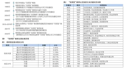 高职院校“双师型”教师认定制度及实施路径研究