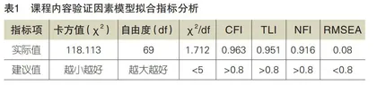 高职教育在线开放课程评价体系构建研究
