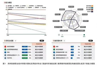 高职院校教师教学创新团队：归因、冲突与实践