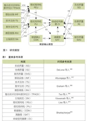 融创视阈下高职教师在线教学平台应用的多维解码