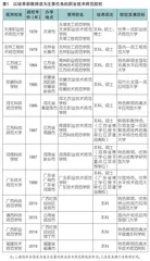 基于职业技术师范教育内涵特征的“双师型”教师队伍建设研究