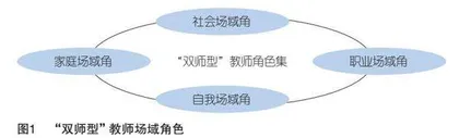 角色理论视野下高职院校  “双师型”教师成长培育路径建构