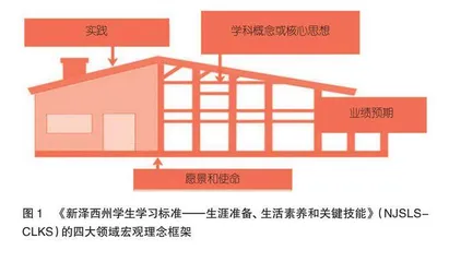 美国职业教育标准建设的理念、内容与启示
