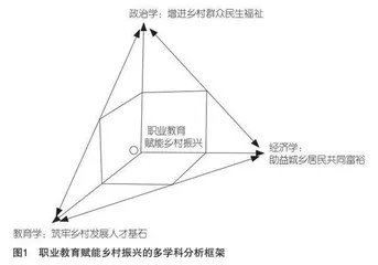 多学科视域下职业教育赋能乡村振兴的逻辑与进路
