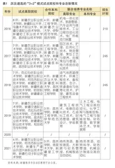 高等职业教育与本科教育联合培养应用型人才的探索与实践