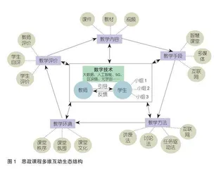 高职思政课程数字化生态课堂建构：本质意涵、关系结构与实施路径