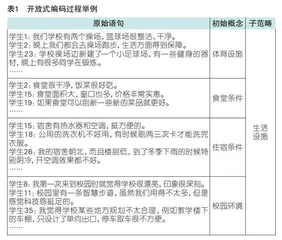基于扎根理论的高职院校学生获得感形成机制研究