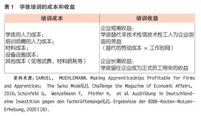 德瑞两国政府激励企业参与职业教育的机制分析及对我国的启示