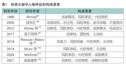 人格特征对高职学生创业意图的影响研究