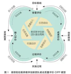 高职院校教师教学创新团队建设评价指标体系构建与实证研究