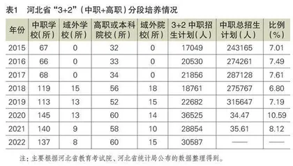 类型教育视域下“中高本”贯通培养课程体系衔接研究