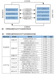 中等职业教育与乡村产业的耦合影响测度与空间分异