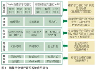 基于区块链技术的高职院校德技“学分银行”评价体系研究与实践