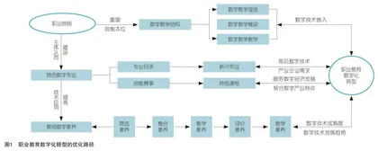中国式现代化视域下职业教育数字化转型：现实困厄与优化路径
