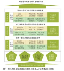 1+X证书制度下高职院校跨境电商专业人才培养模式构建与实践