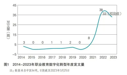 职业教育数字化转型：从“遇见问题”到“预见问题”