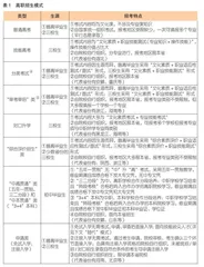 我国“职教高考”的现状、问题与对策：“技能”成分视角