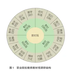 “三教改革”背景下高职院校教师教材观研究