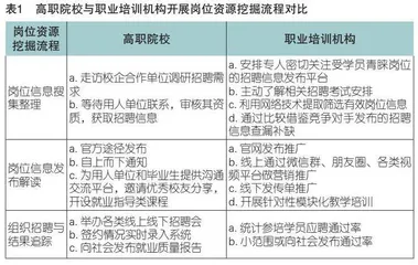 高职院校挖掘毕业生就业岗位资源的内驱力研究