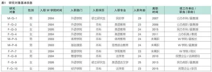 民办高职教师职业发展现状、困境与出路