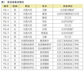 习近平文化思想视野下职业教育对接非遗人才培养的困境与对策