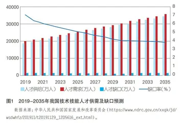 高等职业教育服务经济高质量发展：价值意蕴、现实困境与推进路径