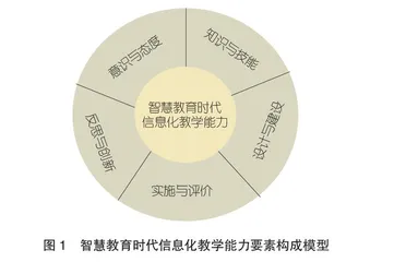 智慧教育时代职业教育教师信息化教学能力发展途径研究