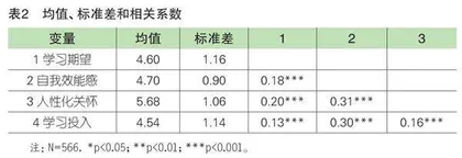 父母学习期望对应用型本科院校学生学习投入的影响
