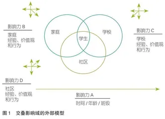 交叠影响域视角下中职学校教育惩戒的家校协作：挑战与应对