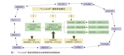 中等职业学校课程思政模式构建及其实践路径